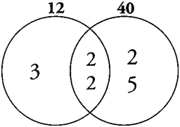 Venn-diagram 