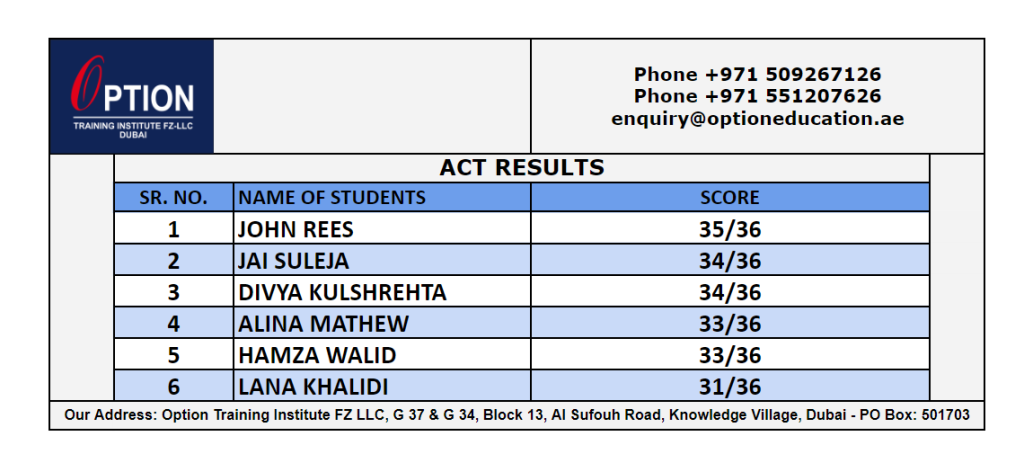 ACT RESULTS