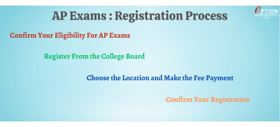 AP Exam Guide 2023-24
