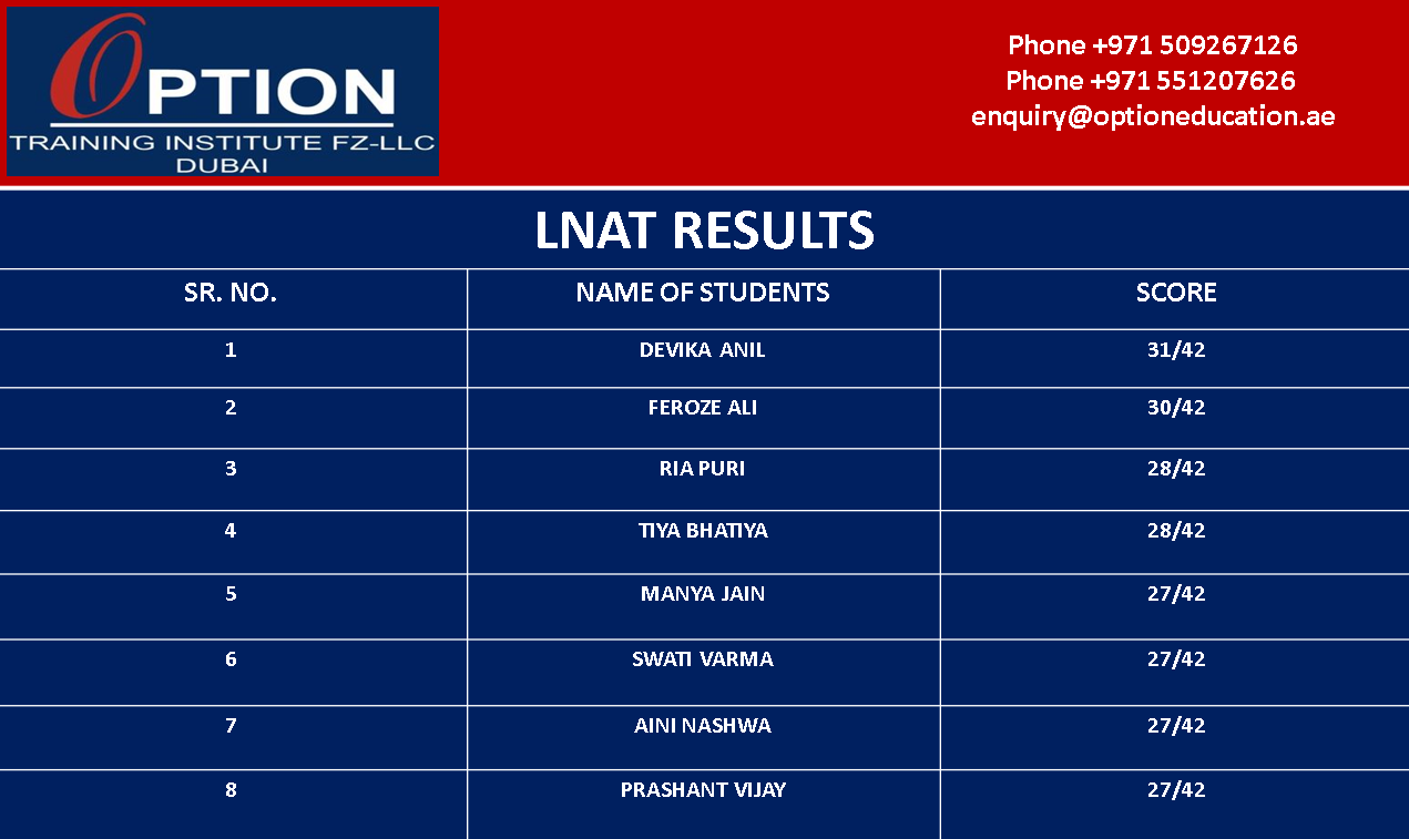 Lnat Results
