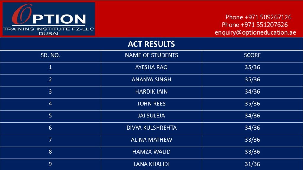 act results 2024