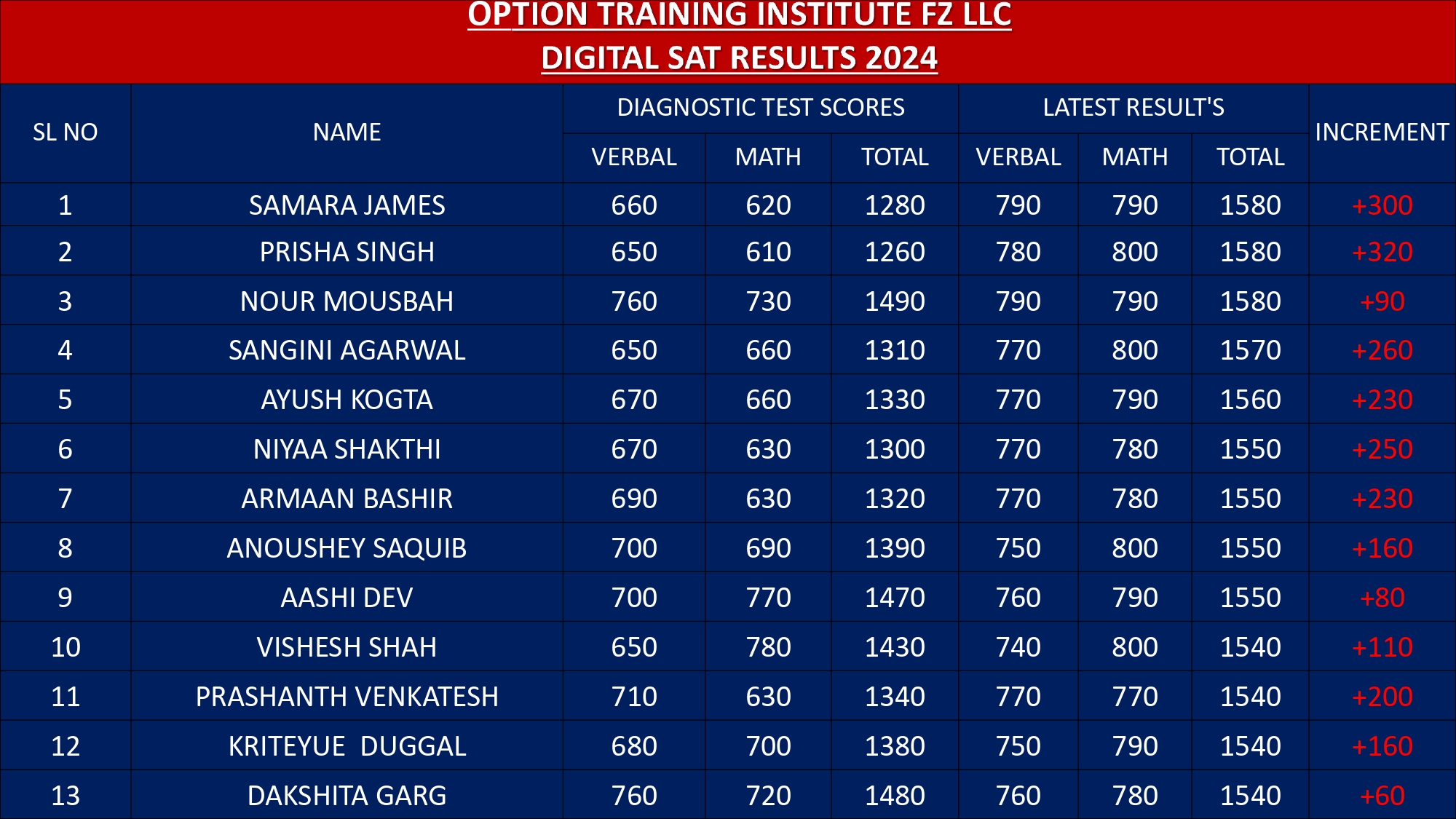 sat results 2025